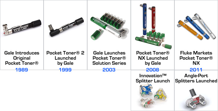 Pocket Toner Timeline